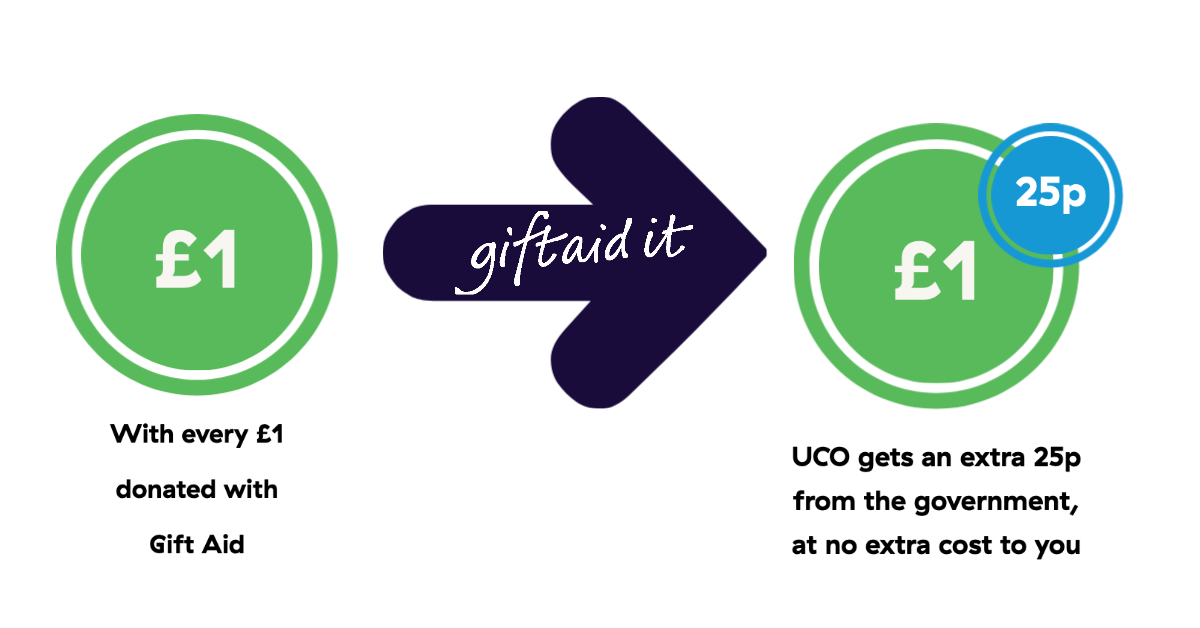 Gift Aid benefits